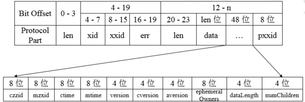 image-20220417145610744