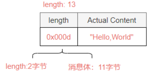 image-20220417194626398