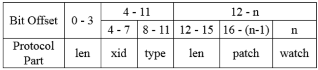 image-20220417145331867