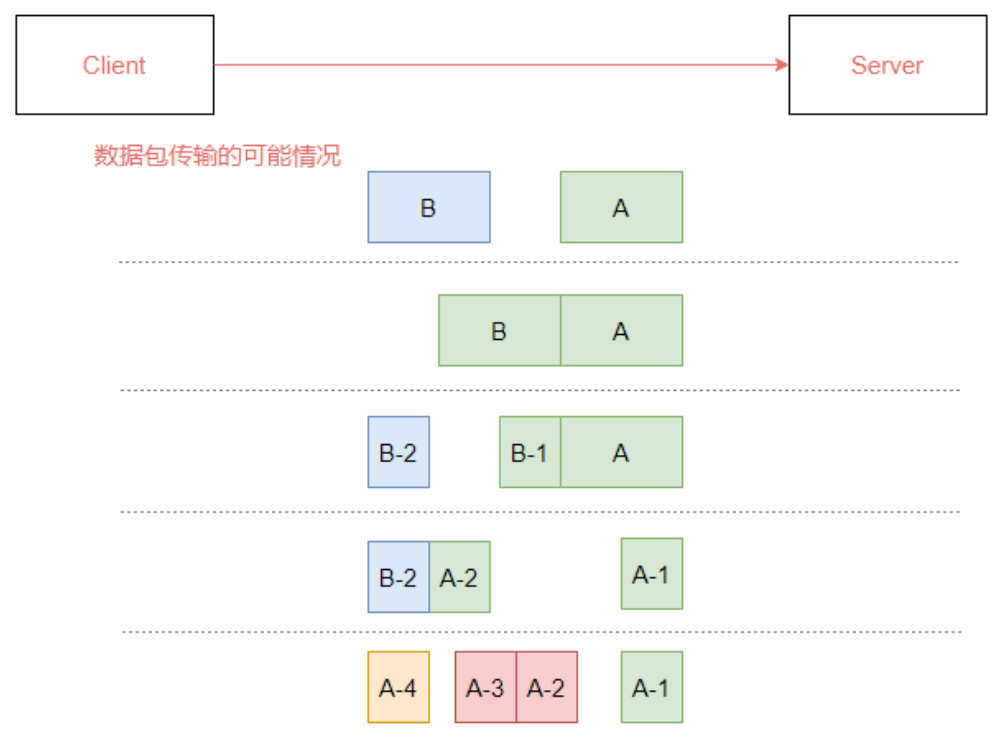 image-20220417144322207