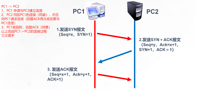 image-20220420172455203