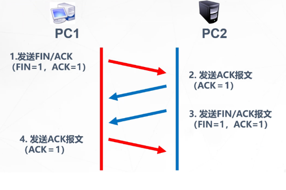 image-20220420172420135