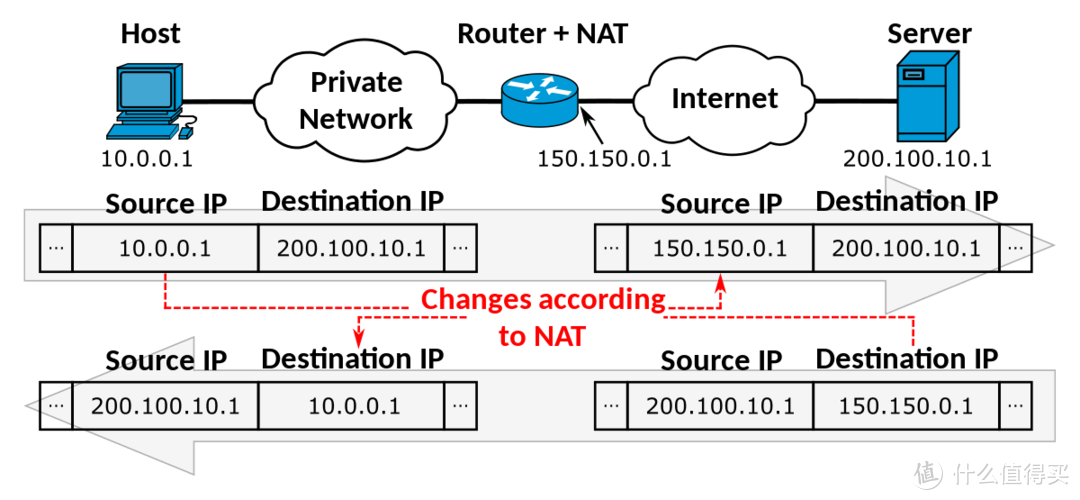宽带师傅的七个“隐藏菜单”——你只要知道提就能帮上忙