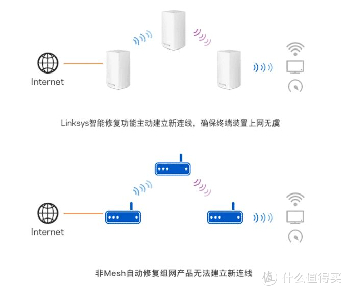 唤醒家中最偏远的角落，我家MESH组网纪实