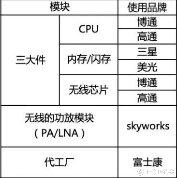 2022年无线路由器选购指南（500元以内）