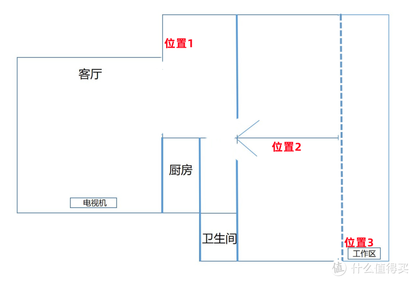 唤醒家中最偏远的角落，我家MESH组网纪实