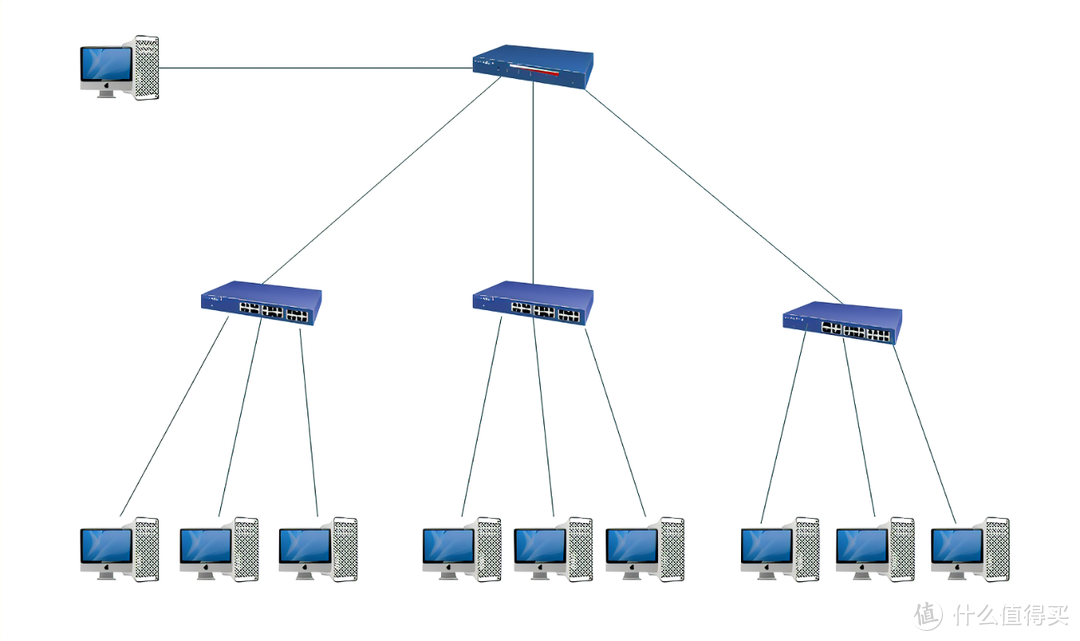 唤醒家中最偏远的角落，我家MESH组网纪实
