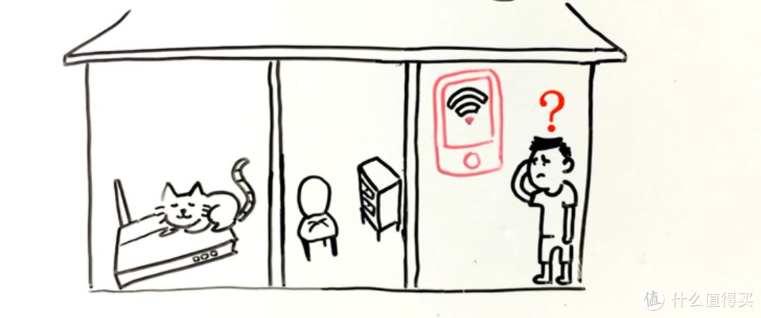 唤醒家中最偏远的角落，我家MESH组网纪实