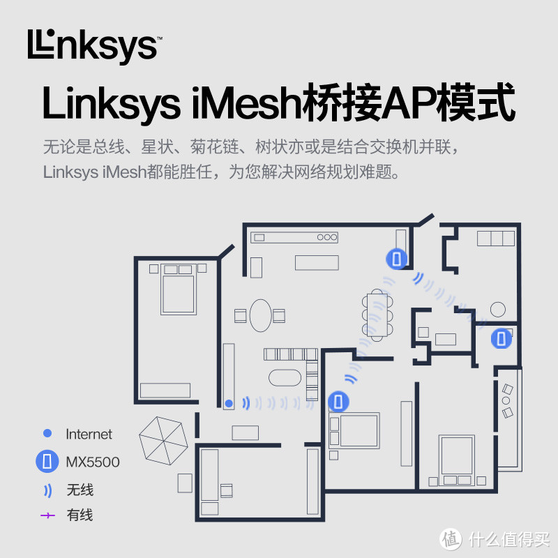 唤醒家中最偏远的角落，我家MESH组网纪实