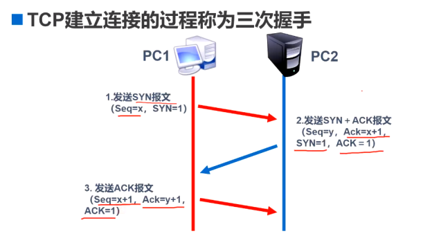 image-20220420142931317