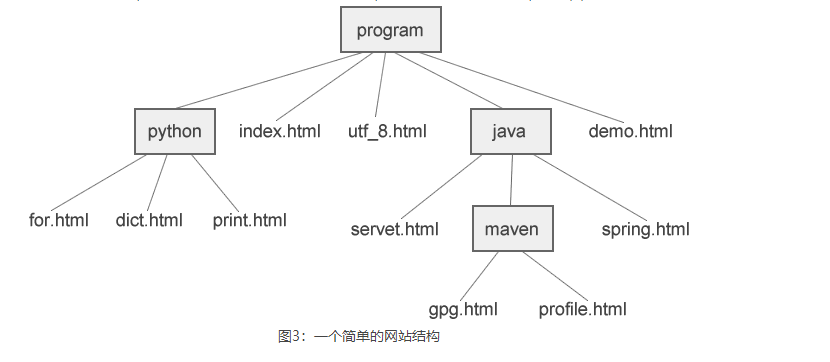 image-20220303194006142