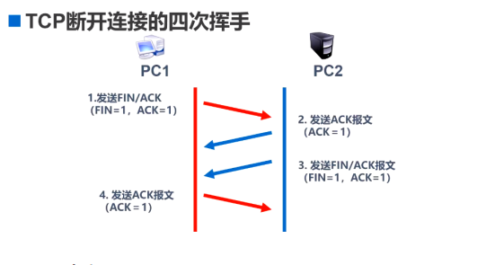 image-20220420143910870