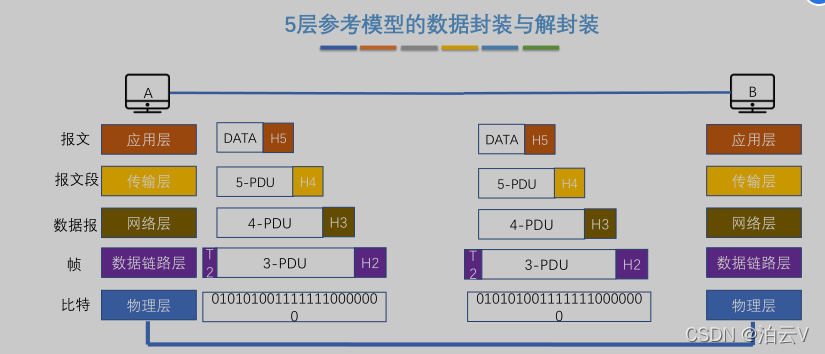 [外链图片转存失败,源站可能有防盗链机制,建议将图片保存下来直接上传(img-blTmyNFO-1650612578937)(C:/Users/zhaofan/AppData/Roaming/Typora/typora-user-images/image-20220422152315018.png)]
