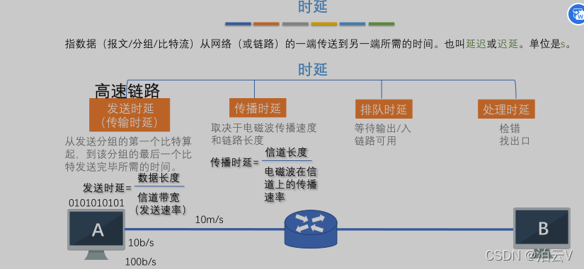 > [外链图片转存失败,源站可能有防盗链机制,建议将图片保存下来直接上传(img-RN3jCefV-1650612578935)(C:/Users/zhaofan/AppData/Roaming/Typora/typora-user-images/image-20220422141611453.png)]