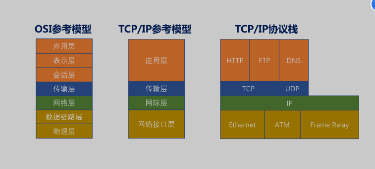 image-20220422151838214