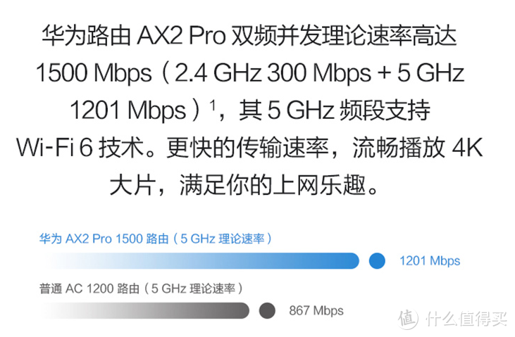 华为入门级路由器 华为AX2 Pro 路由器 