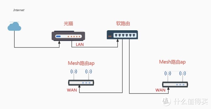 最省钱全屋无线5G全覆盖方案：-X路由器,M -S -S -S -S -S