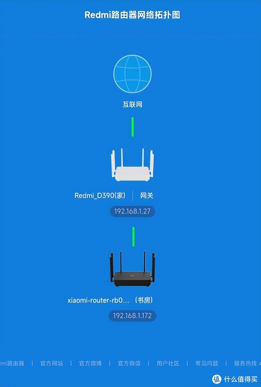 最省钱全屋无线5G全覆盖方案：-X路由器,M -S -S -S -S -S