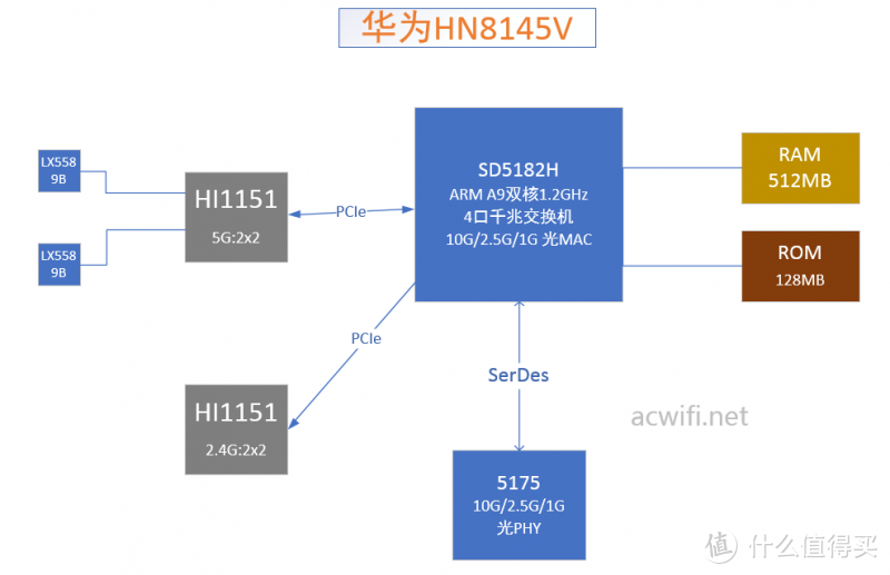 最省钱全屋无线5G全覆盖方案：-X路由器,M -S -S -S -S -S