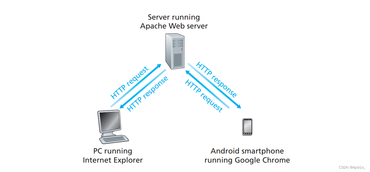 [(img-SHTuen9O-1651306424515)(https://s3-us-west-2.amazonaws.com/secure.notion-static.com/5605e4b2-5586-4e92-af10-894b7ac98096/1586337357198.png)]