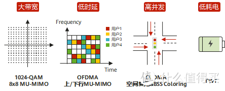 省钱攻略，5G流量卡与随身WIFI 6路由器入手经验分享