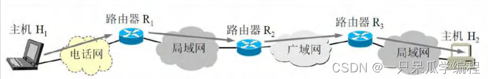 请添加图片描述