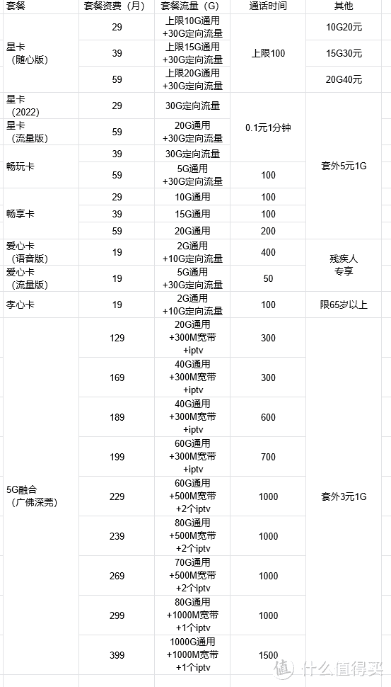 省钱攻略，5G流量卡与随身WIFI 6路由器入手经验分享
