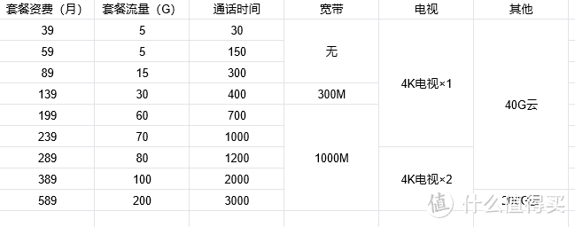 省钱攻略，5G流量卡与随身WIFI 6路由器入手经验分享