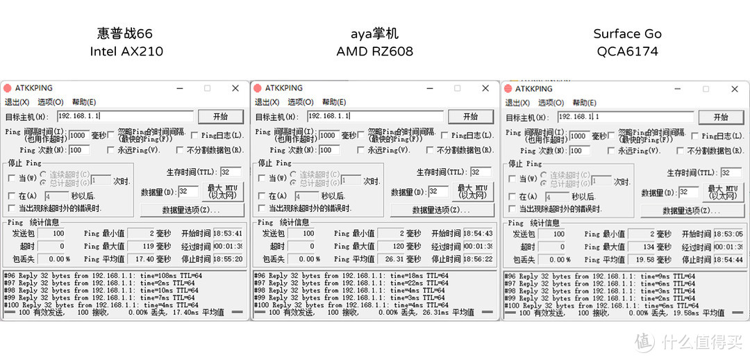 省钱攻略，5G流量卡与随身WIFI 6路由器入手经验分享