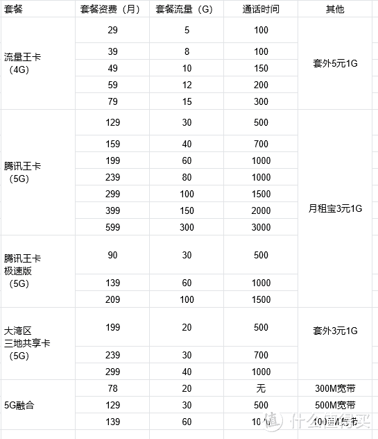 省钱攻略，5G流量卡与随身WIFI 6路由器入手经验分享