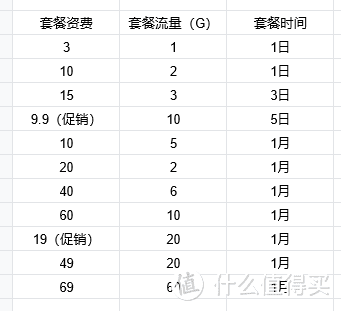 省钱攻略，5G流量卡与随身WIFI 6路由器入手经验分享