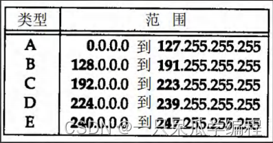 请添加图片描述