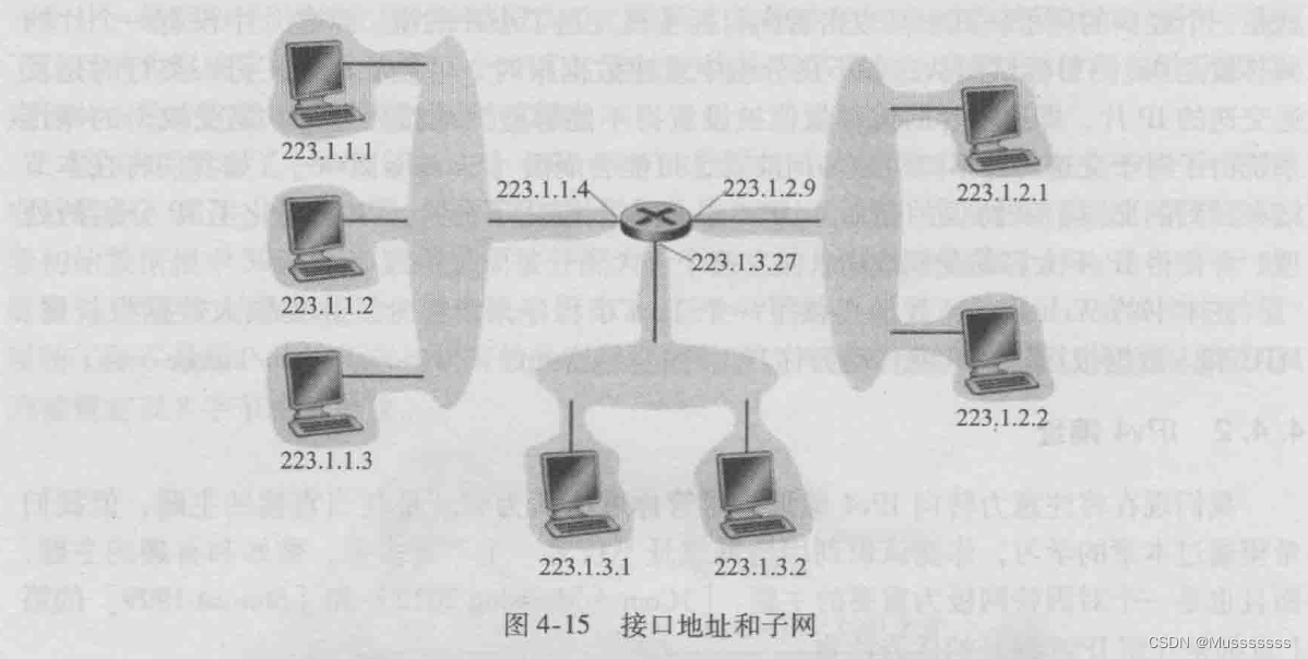 接口地址和子网