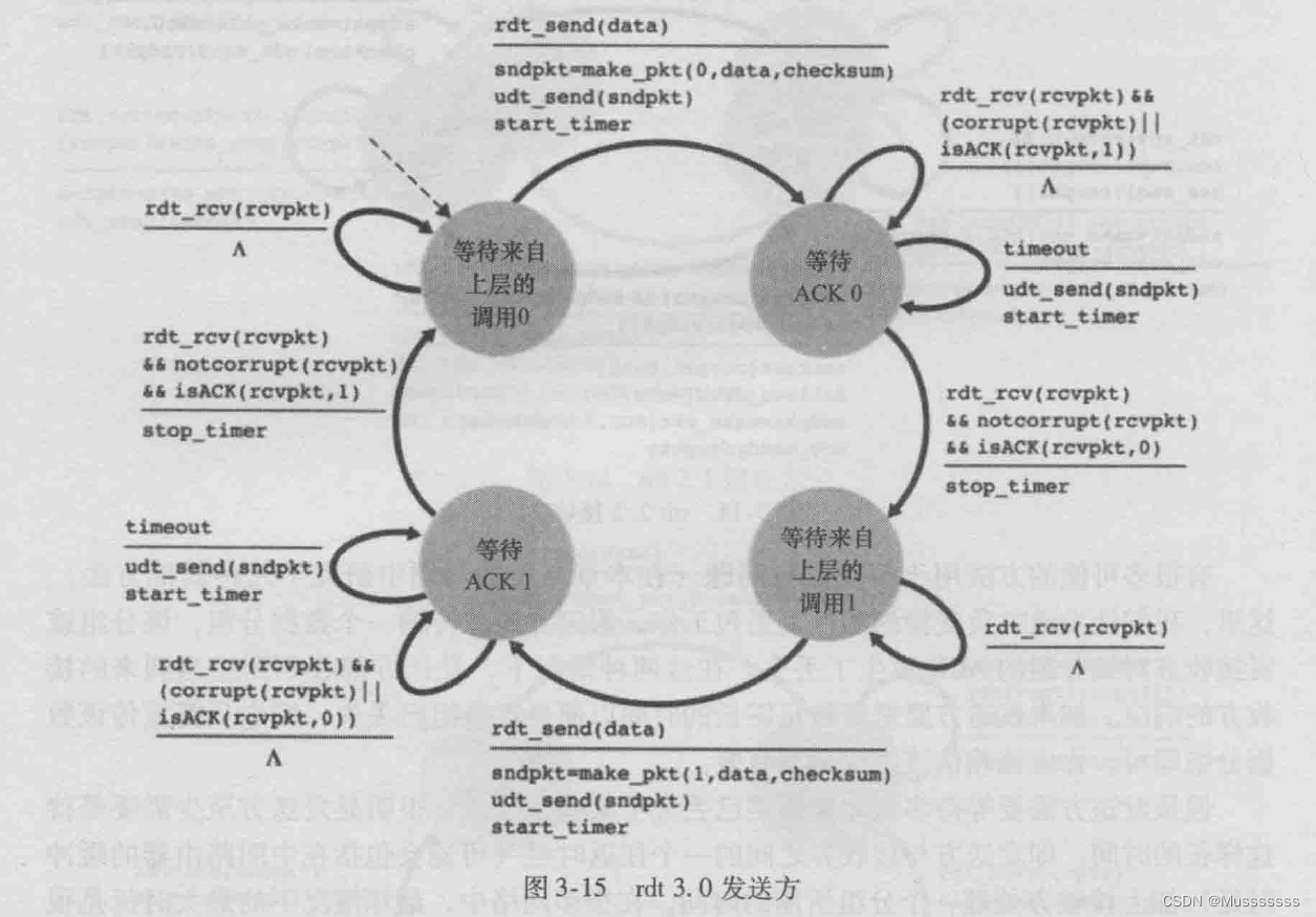 可靠传输数据协议状态机