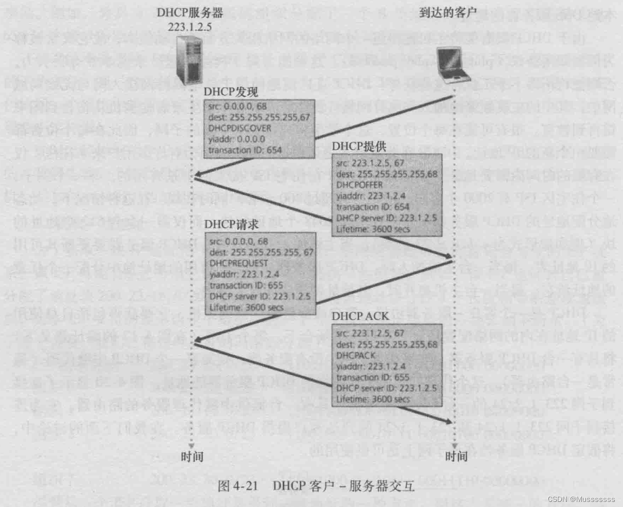 DHCP客户-服务端交互