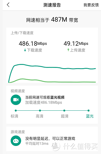 入门价格硬核实力，锐捷大白体验：免配置的WiFi6路由器
