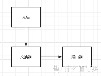 记小白的一次电信宽带折腾 IPTV单线复用 梅林固件【2】