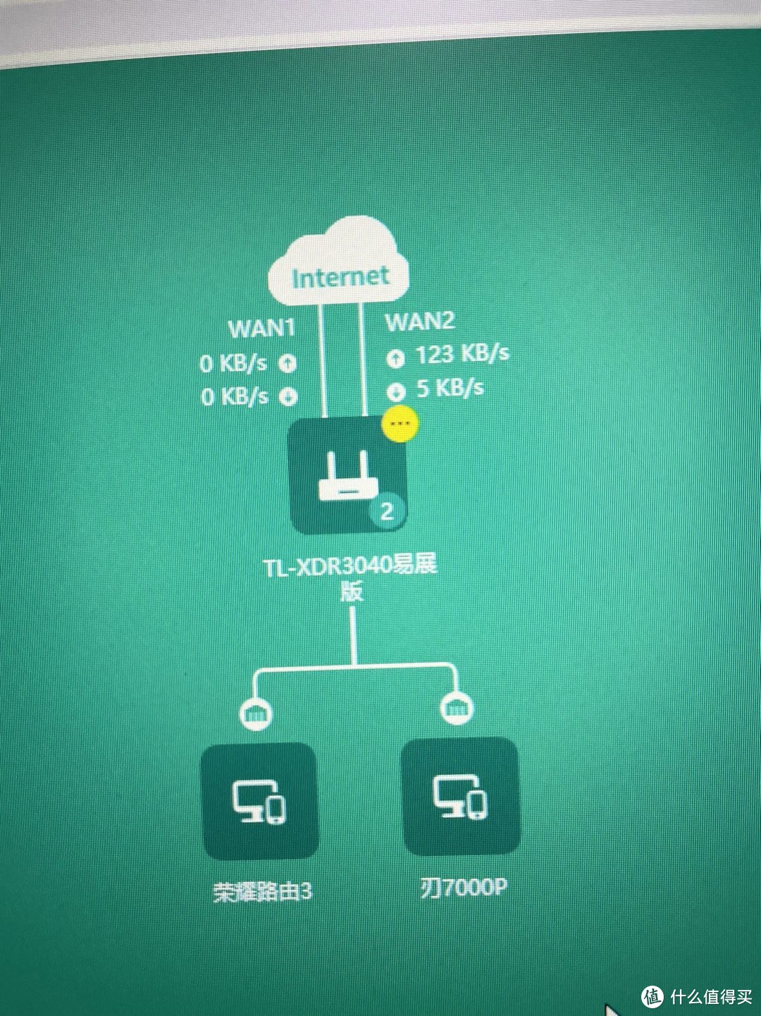 WAN1和WAN2的存在表明它取得了成功。