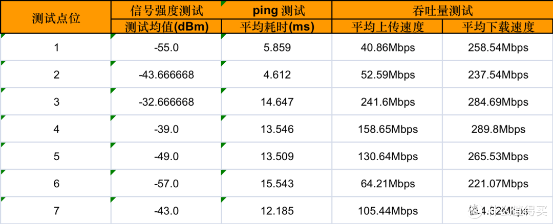新华三H3C Magic NX15000路由器使用体验