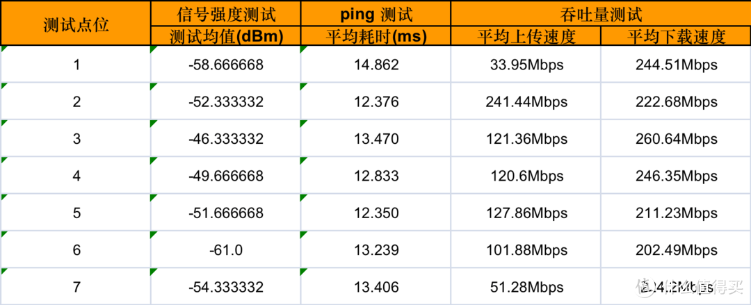 新华三H3C Magic NX15000路由器使用体验