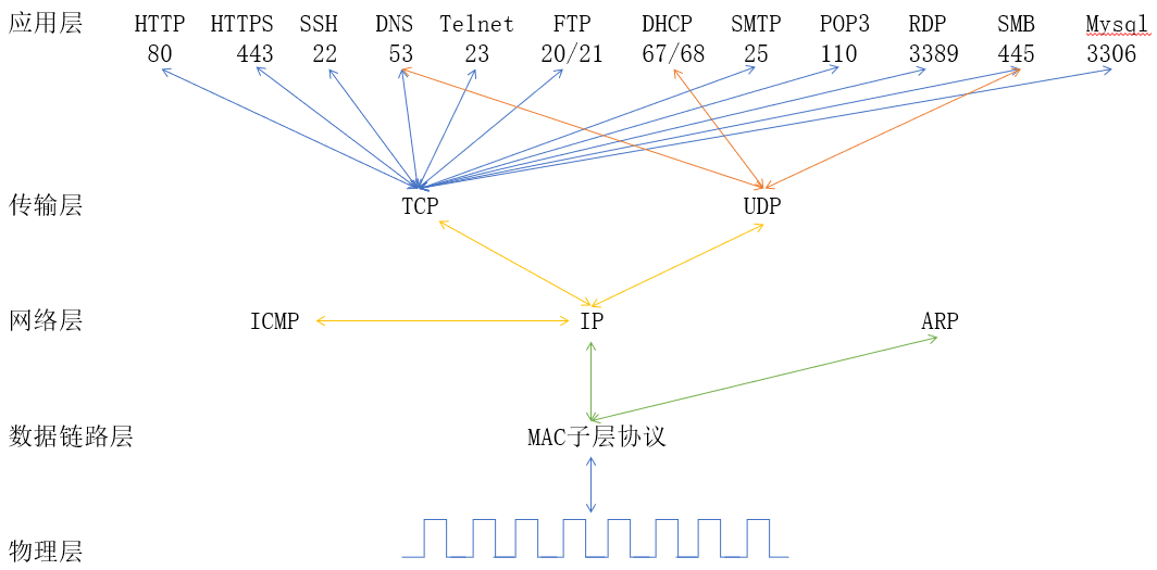 image-20211027212311440