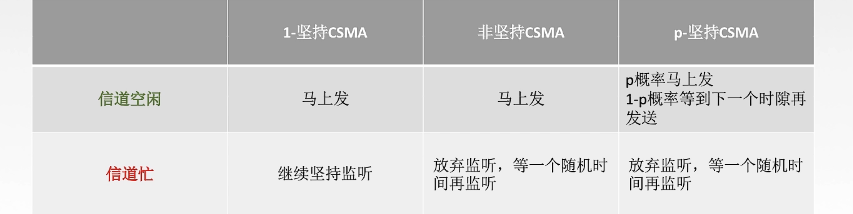 image-20220425095358175