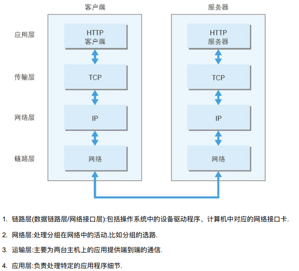 image-20220505170623628