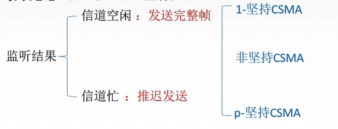 image-20220425093229674