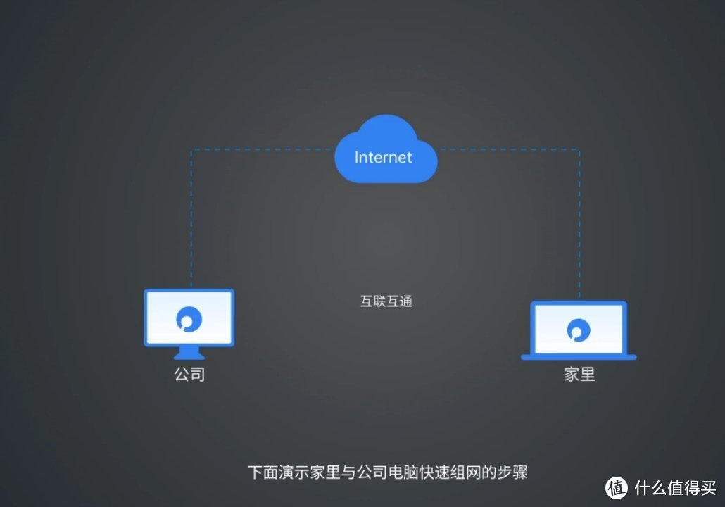 网线拉不到？试试4G路由器蒲公英X4C，1G一分钱！