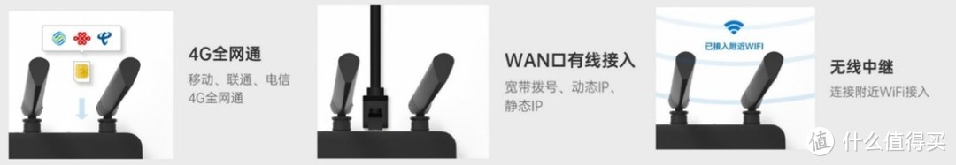 网线拉不到？试试4G路由器蒲公英X4C，1G一分钱！