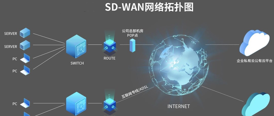 [首创]群晖+Socat+蒲公英内网穿透替代哲西云组网