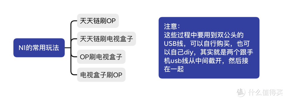 最系统化的N1刷机方案汇总（openwrt/电视盒子）