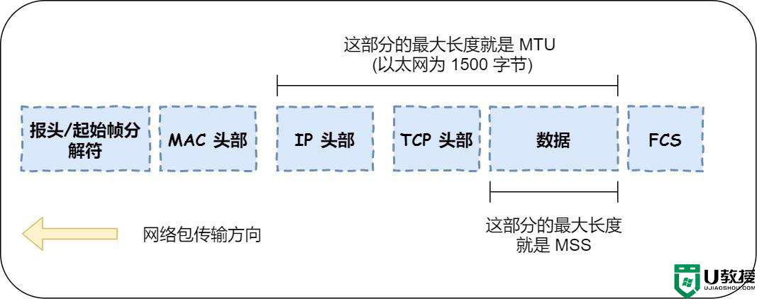 MTU设置多少最好_路由器的mtu设置多少最合适