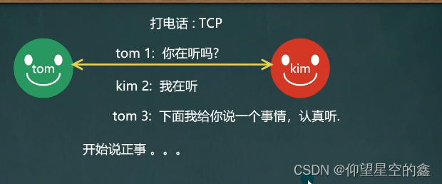 简单理解TCP协议